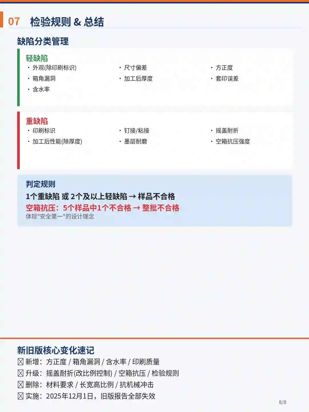 ASTM D4169